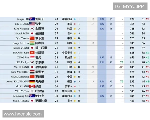 乒乓球状态排行榜揭晓上海乒乓球队荣登第十名引发关注 乒乓球状态排行榜揭晓上海乒乓球队荣登第十名引发关注