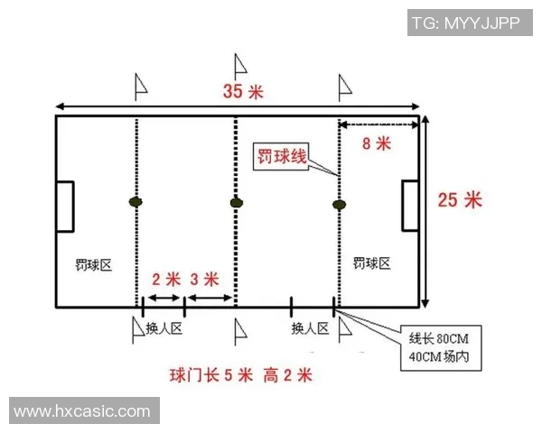 国际标准足球场的尺寸及其对比赛的影响分析 国际标准足球场的尺寸及其对比赛的影响分析