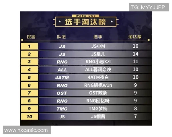 和平精英焦点：深入分析RNG战队的心理素质与比赛表现关系