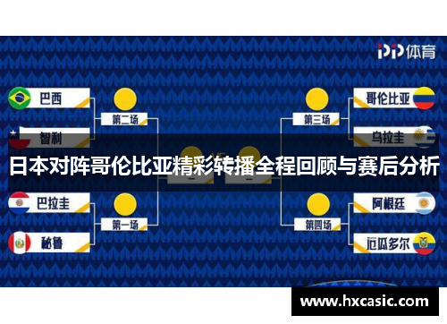 日本对阵哥伦比亚精彩转播全程回顾与赛后分析