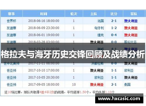 格拉夫与海牙历史交锋回顾及战绩分析