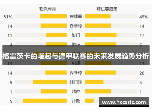 格雷茨卡的崛起与德甲联赛的未来发展趋势分析